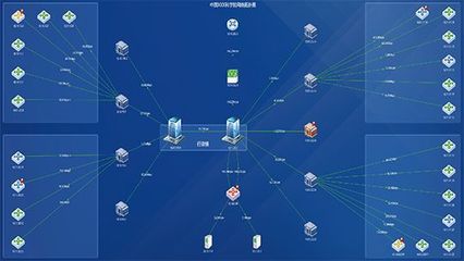 可视化动态感知网络拓扑图——互联网安全服务的酷炫守护者