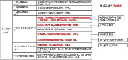 赋能工业互联网安全生产 同企人工智能烟台在行动