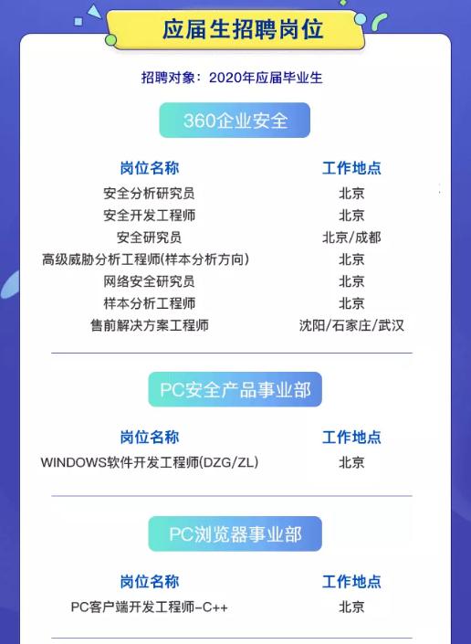 360集团校招 错过等一年的全面福利+45个岗位等你来投