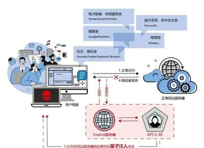 美国国安局最强大互联网攻击工具曝光 你的社交账户何去何从？