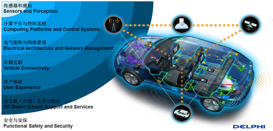 德尔福谈主动安全 无人驾驶梦想照进现实与互联网安全服务