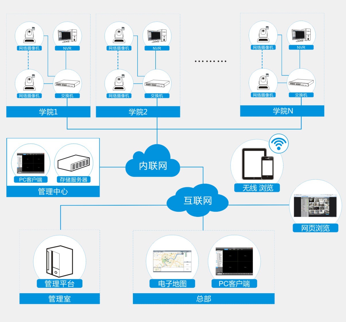 威视讯达 构建智慧安全校园，守护幼儿成长每一步——专家级幼儿园集成监控系统解决方案