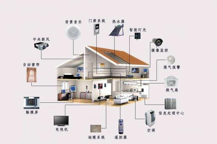 人工智能电视 开启互联网电视的“第二春”还是深化安全挑战？